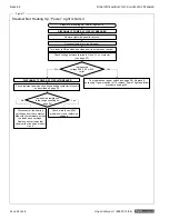 Preview for 22 page of Southbend StratoSteam STRE-3D Owner'S Manual