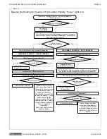 Preview for 23 page of Southbend StratoSteam STRE-3D Owner'S Manual