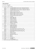 Предварительный просмотр 38 страницы Southbend StratoSteam STRE-3EZ Owner'S Manual