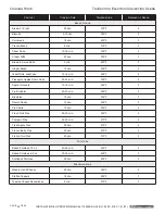 Предварительный просмотр 22 страницы Southbend TruVection TVES/10SC Installation & Operation Manual