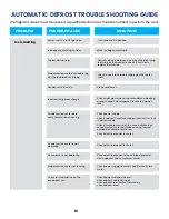 Preview for 16 page of Southeast Cooler Corporation POLAR TEMP 1000AD Assembly, Installation, Operation & Maintenance Manual