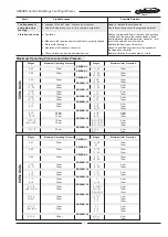 Предварительный просмотр 8 страницы Southern Cross SBI 1 Installation And Operating Instructions Manual