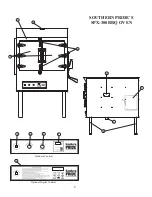 Предварительный просмотр 4 страницы Southern Pride SPX-300 Instruction Manual