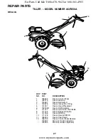 Preview for 27 page of Southern States AGR550A Owner'S Manual