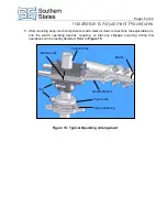 Предварительный просмотр 24 страницы Southern States EC-2V Installation Instructions Manual