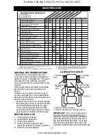 Preview for 17 page of Southern States SO1538A Owner'S Manual