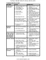 Preview for 29 page of Southern States SO15538B Owner'S Manual