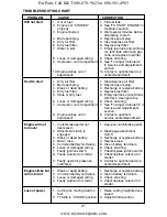 Preview for 27 page of Southern States SO17542STA Owner'S Manual