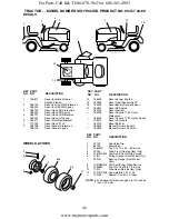 Preview for 42 page of Southern States SO17H42STA Owner'S Manual