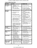 Preview for 30 page of Southern States Southern States SP185H42YT Operator'S Manual