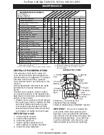 Preview for 19 page of Southern States Southern States SPGT2254 Owner'S Manual