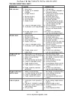 Preview for 30 page of Southern States Southern States SPGT2254 Owner'S Manual