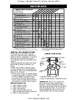 Предварительный просмотр 20 страницы Southern States SP25PH48STA Owner'S Manual