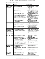 Preview for 33 page of Southern States SP25PH48STA Owner'S Manual