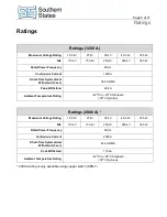 Preview for 14 page of Southern States SSB-A Installation Instructions Manual