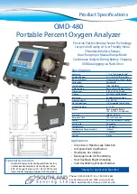 Preview for 4 page of Southland OMD-480 Instruction Manual