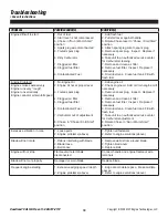 Preview for 17 page of Southland S-WLE-0799-F2N Operator'S Manual