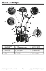 Preview for 18 page of Southland SCV43.1 Operator'S Manual