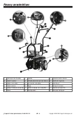 Preview for 31 page of Southland SCV43.1 Operator'S Manual