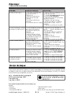 Preview for 26 page of Southland SHB25170 Operator'S Manual