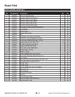 Preview for 21 page of Southland SM2110 Operator'S Manual