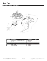 Preview for 32 page of Southland SM2110 Operator'S Manual