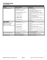 Preview for 17 page of Southland SWB163150 Operator'S Manual