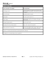 Preview for 21 page of Southland SWB163150 Operator'S Manual