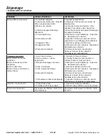 Preview for 38 page of Southland SWB163150 Operator'S Manual