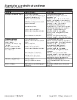 Preview for 59 page of Southland SWB163150 Operator'S Manual