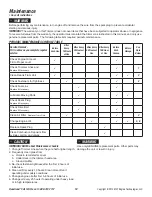 Preview for 14 page of Southland SWFT14022 Operator'S Manual