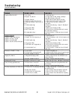 Preview for 20 page of Southland SWFT14022 Operator'S Manual