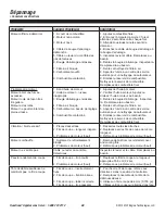 Preview for 44 page of Southland SWFT14022 Operator'S Manual