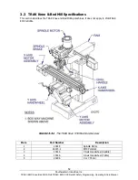 Preview for 16 page of Southwestern Industries ProtoTRAK EMX Safety, Programming, Operating And Care Manual