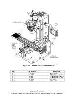 Preview for 18 page of Southwestern Industries ProtoTRAK EMX Safety, Programming, Operating And Care Manual