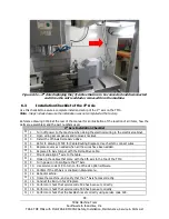 Preview for 105 page of Southwestern Industries ProtoTRAK RMX CNC Safety, Installation, Maintenance, Service And Parts List