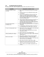 Preview for 108 page of Southwestern Industries ProtoTRAK RMX CNC Safety, Installation, Maintenance, Service And Parts List