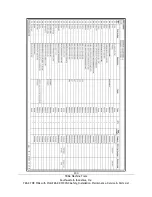 Preview for 136 page of Southwestern Industries ProtoTRAK RMX CNC Safety, Installation, Maintenance, Service And Parts List