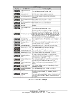 Предварительный просмотр 72 страницы Southwestern Industries TRAK 2OP M11 Safety, Installation, Maintenance, Service And Parts List