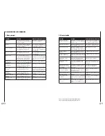 Preview for 11 page of Southwing SH-230 User Manual