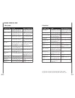 Preview for 16 page of Southwing SH-230 User Manual