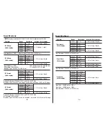 Preview for 8 page of southwire  ip67 12070T Operating Instructions Manual