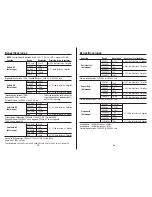 Preview for 16 page of southwire  ip67 12070T Operating Instructions Manual