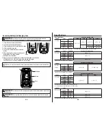 Preview for 16 page of Southwire 15190TMaintenancePRO Operating Instructions Manual