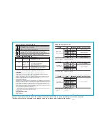 Preview for 4 page of Southwire 23090T MaintenancePRO Operating Instructions Manual