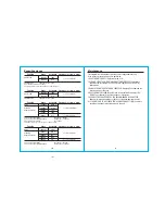 Preview for 5 page of Southwire 23090T MaintenancePRO Operating Instructions Manual