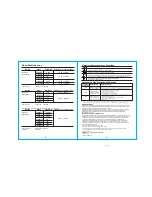 Preview for 18 page of Southwire 23090T MaintenancePRO Operating Instructions Manual