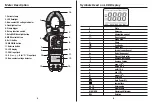 Preview for 4 page of Southwire MaintenancePRO 23030T Operating Instructions Manual