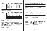 Preview for 20 page of Southwire MaintenancePRO 23030T Operating Instructions Manual