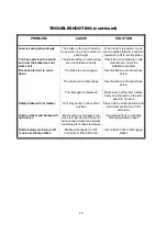 Preview for 20 page of Southwire SUMNER 784760 Operator'S Manual